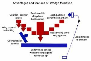 300px-Wedge-Formation-advantage.jpeg.6b927c5568c875a28cf8875b5f947094.jpeg