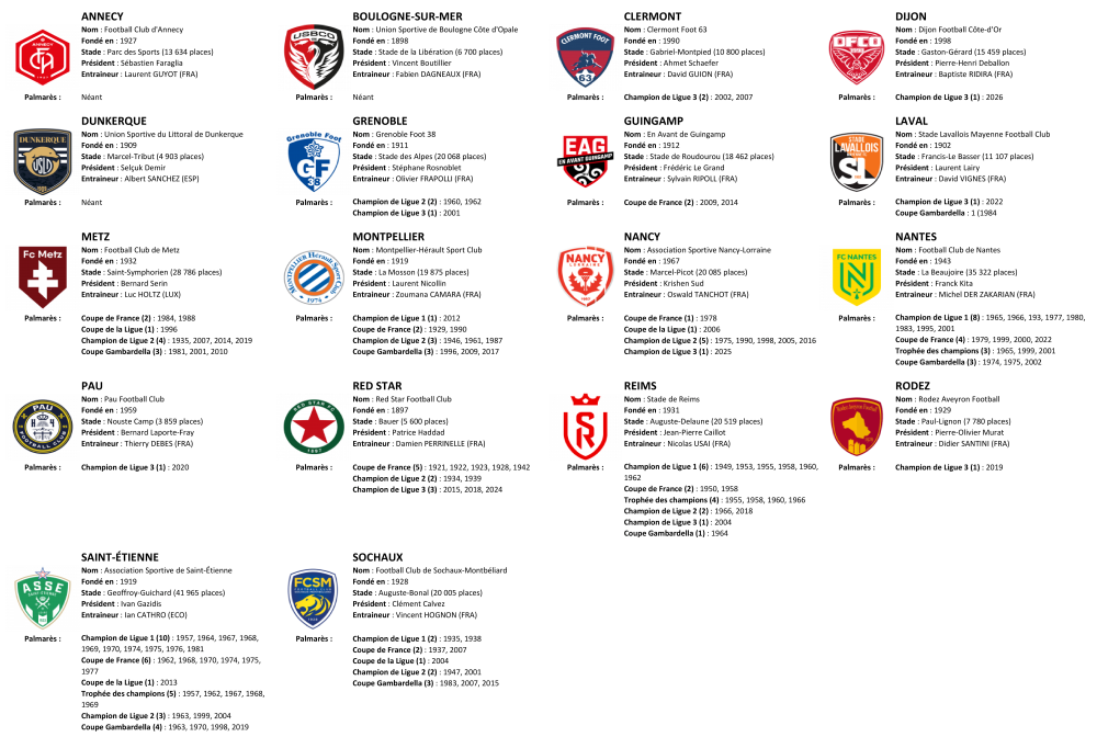 1051956465_Ligue22026-2027.thumb.png.24247c5380ea1eb8024968b007a1a41a.png