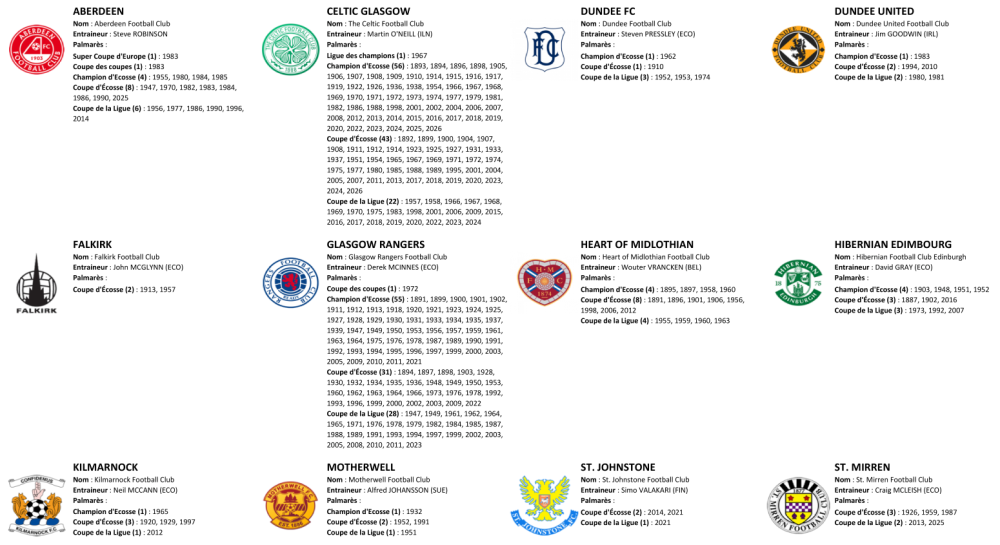 1450825889_ScottishPremiership2026-2027.thumb.png.c0970614ff1ff51648ce315d15043029.png