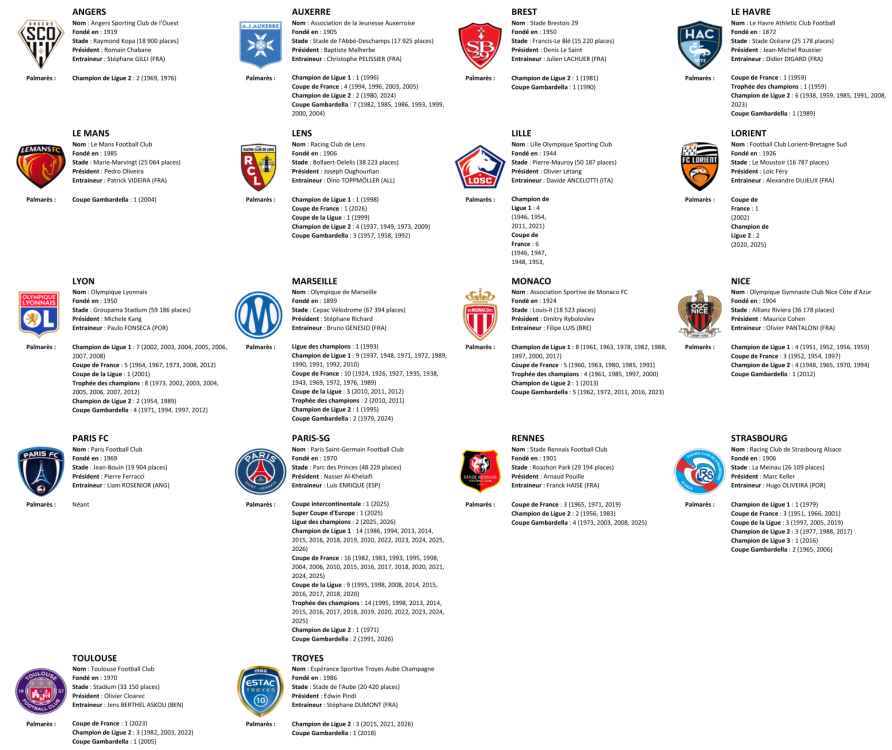 1827845343_Ligue12026-2027.thumb.png.4e3a6b99e445f83493b9666e17c6858e.png