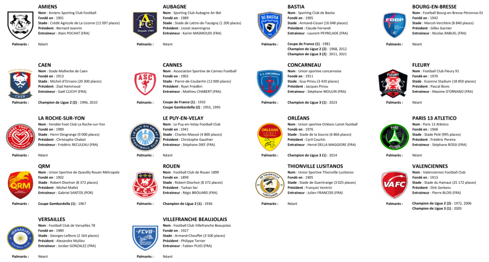 315270651_Ligue32026-2027.thumb.png.2900df1a41a2aa673e4ec8984f0066e4.png