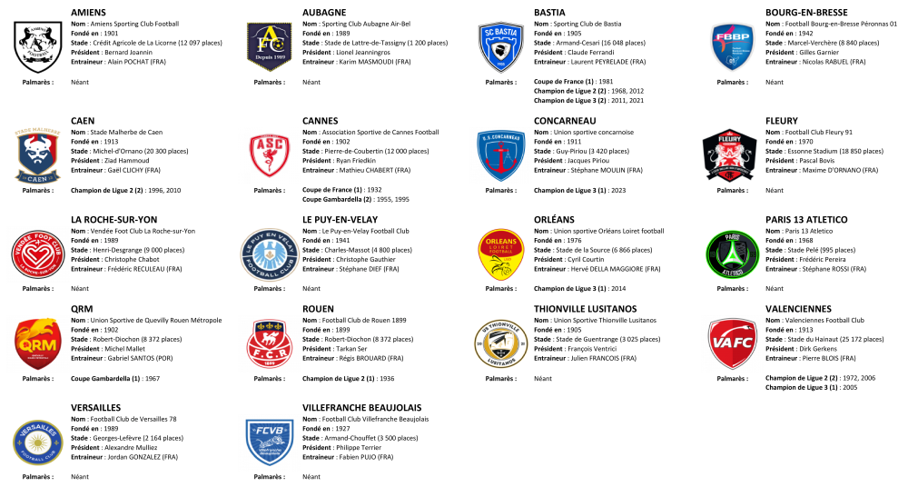 330188030_Ligue32026-2027.thumb.png.b42d3b345bbfeb55045c299fb43fa9a3.png