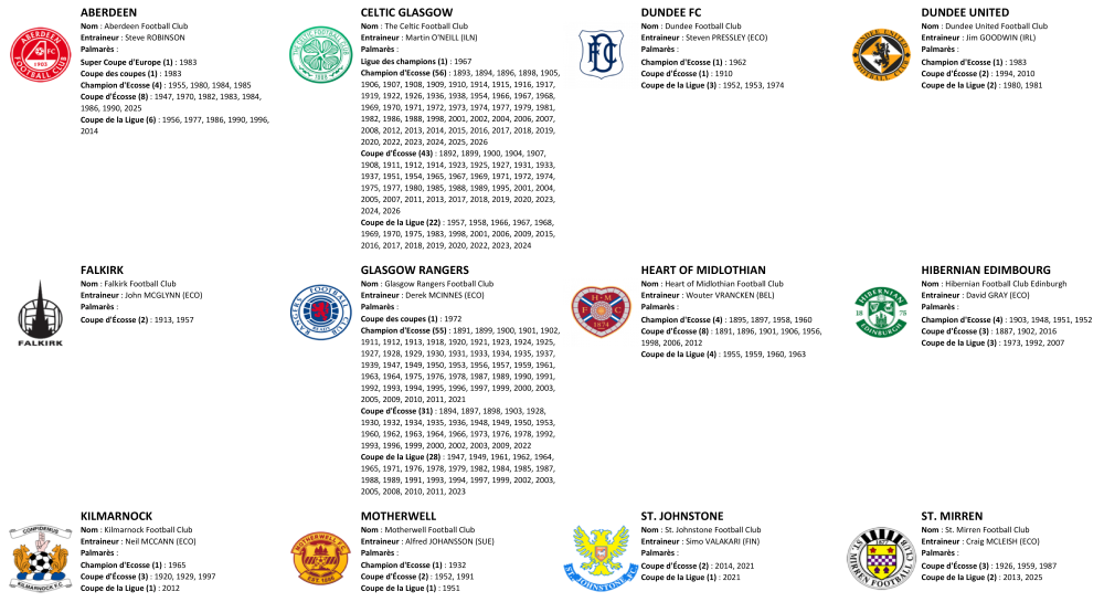 732826134_ScottishPremiership2026-2027.thumb.png.cc5d192b6dcdd197706f5c6d396571c3.png