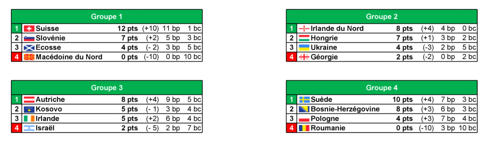 1610662201_LigueB.thumb.png.d26ed30330d0c7e61484ead66f58857e.png