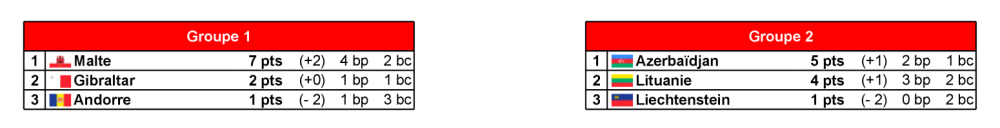 169277610_LigueD.thumb.png.ef305766da046bdf0b7faba350903ed9.png