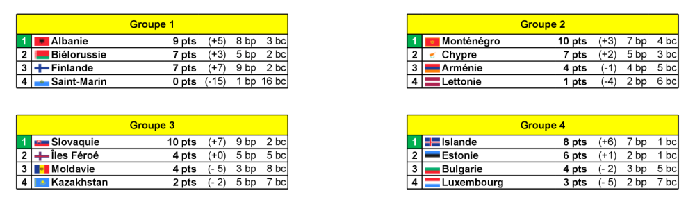939369817_LigueC.thumb.png.ed770ec0082e15caa2b73159046734c0.png